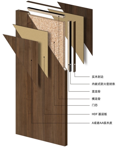 建筑木质平板门 – 【森盛建筑木门】 – 酒店门、防火门、石家庄隔音门厂家 – 河北森盛木业有限公司