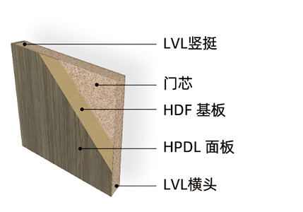 HPDL平板门